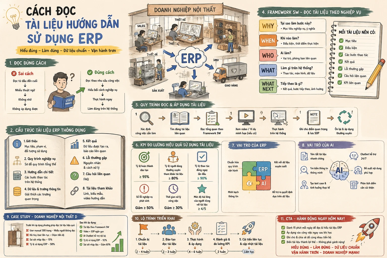 Cách đọc tài liệu hướng dẫn sử dụng ERP